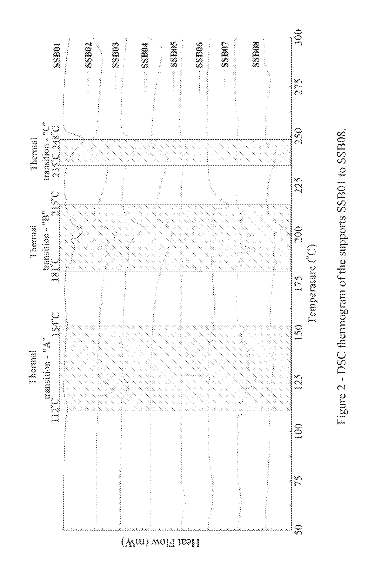 Catalyst support and related processes