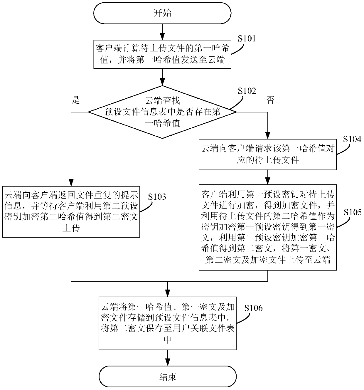 File storage method and system, cloud equipment and terminal equipment