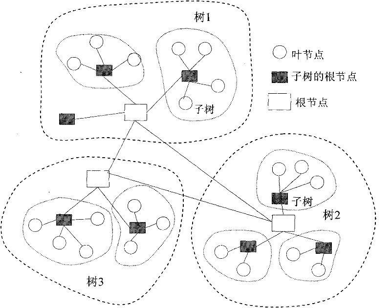 Optimized transcript distributing method in data grid