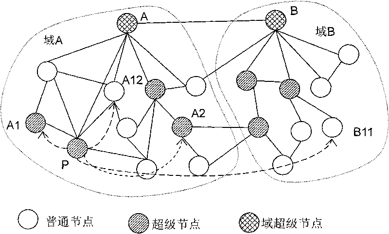 Optimized transcript distributing method in data grid