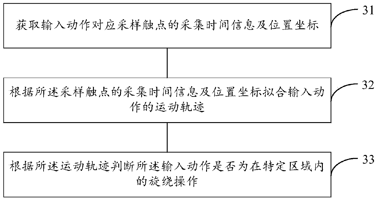 Playing progress adjustment method and device