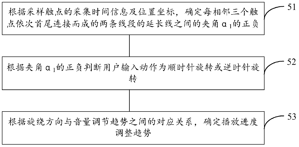 Playing progress adjustment method and device