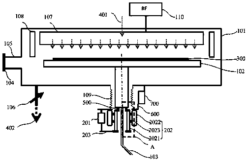 Reciprocating type rotary CVD equipment and application method