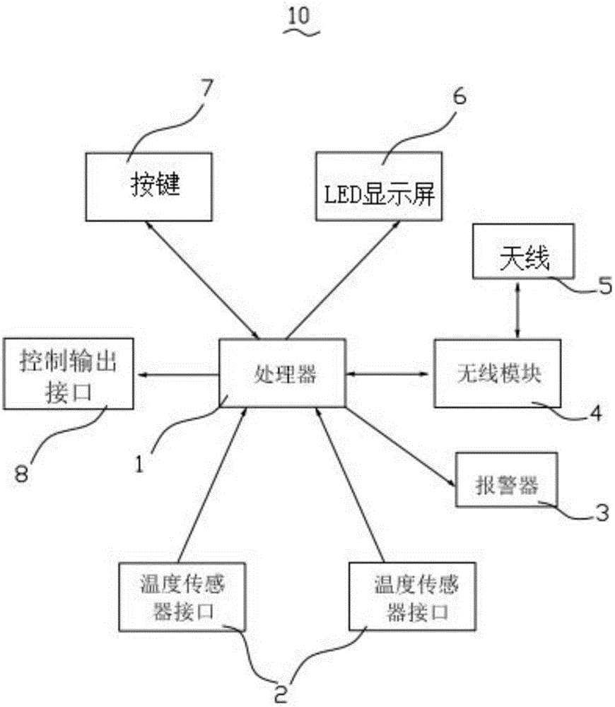 Temperature controller