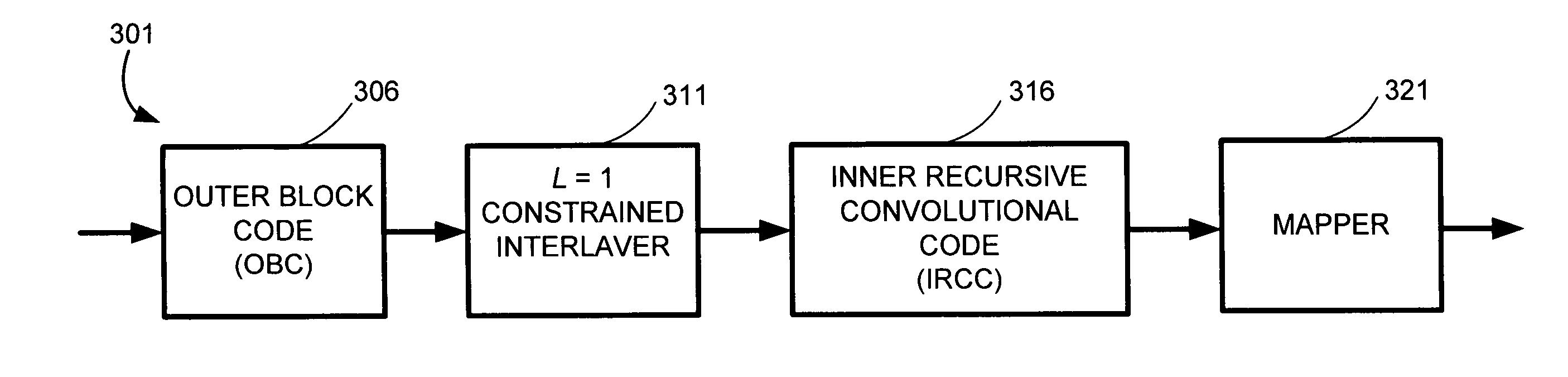 Constrained interleaving for 5G wireless and optical transport networks