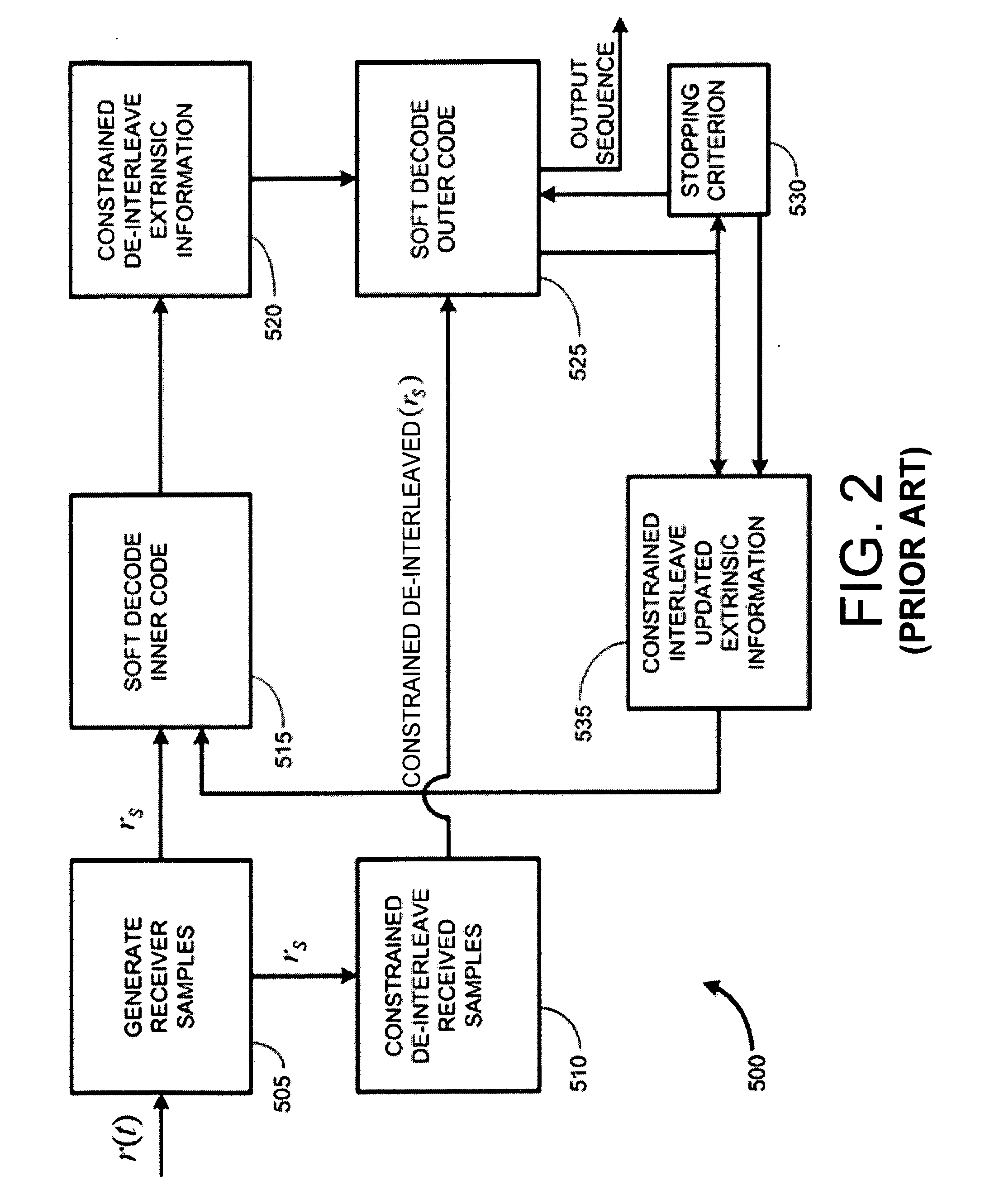 Constrained interleaving for 5G wireless and optical transport networks