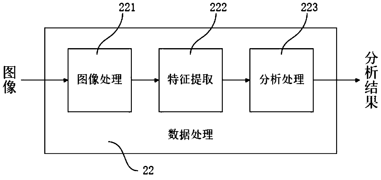 Real-time detection and monitoring system, real-time detection and monitoring method and chemical mechanical polishing equipment