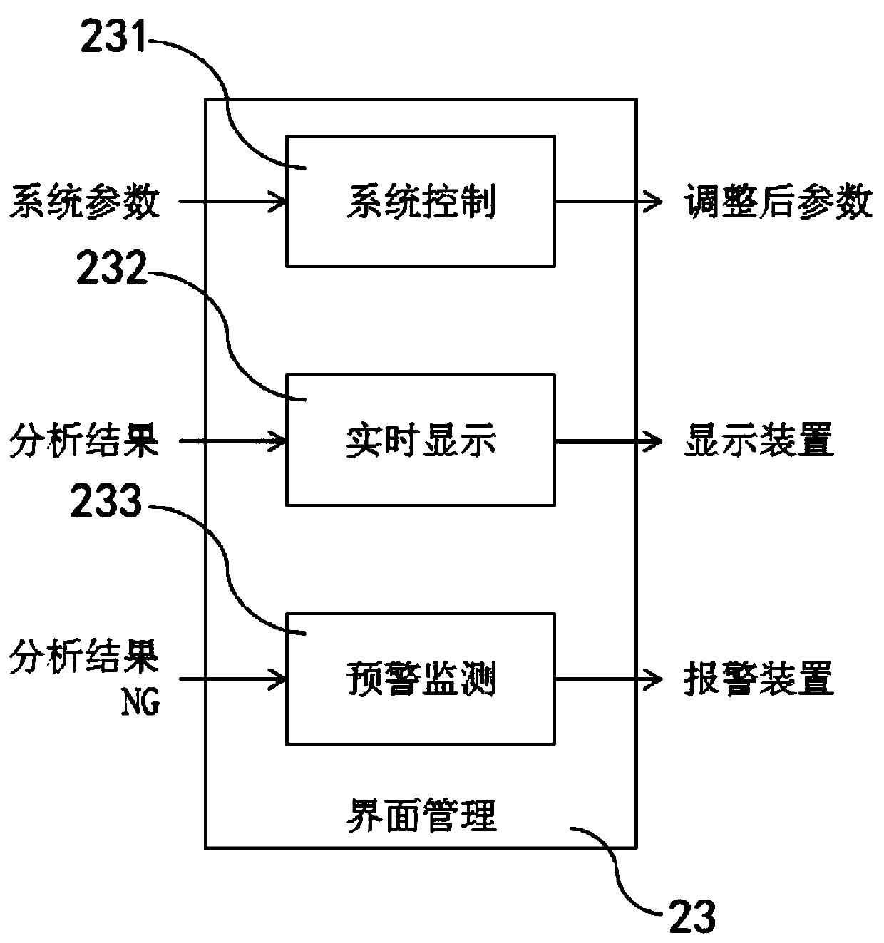 Real-time detection and monitoring system, real-time detection and monitoring method and chemical mechanical polishing equipment