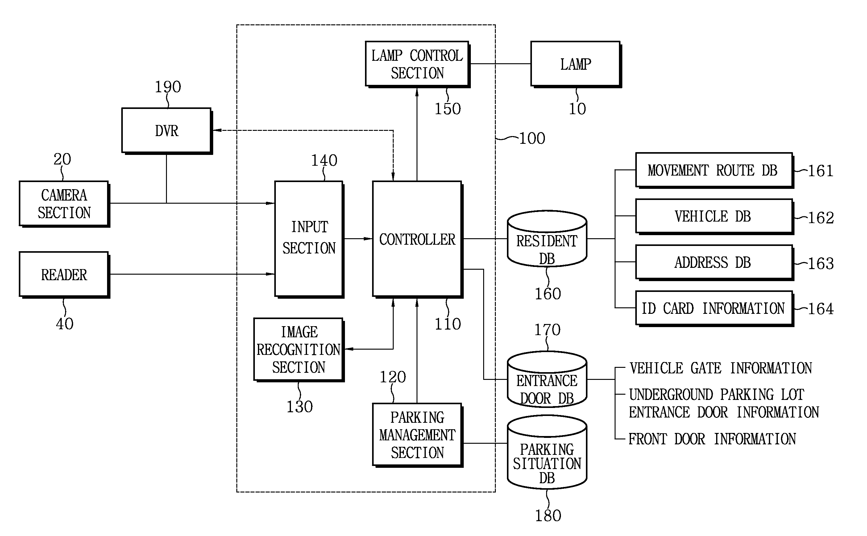 Automatic lighting control system