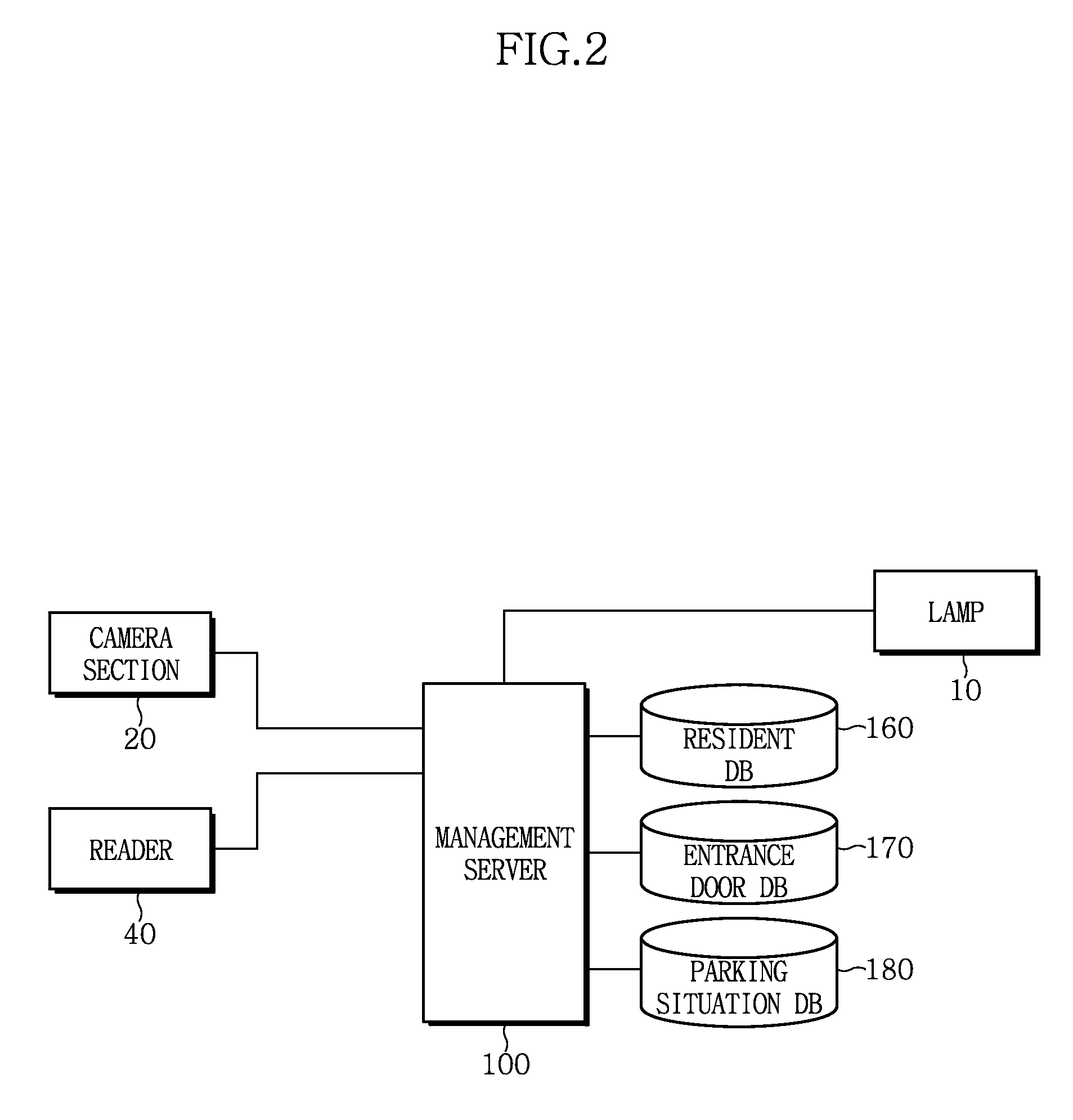 Automatic lighting control system