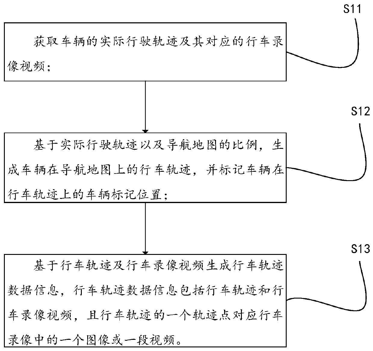 Driving track recording method and device and driving track sharing system