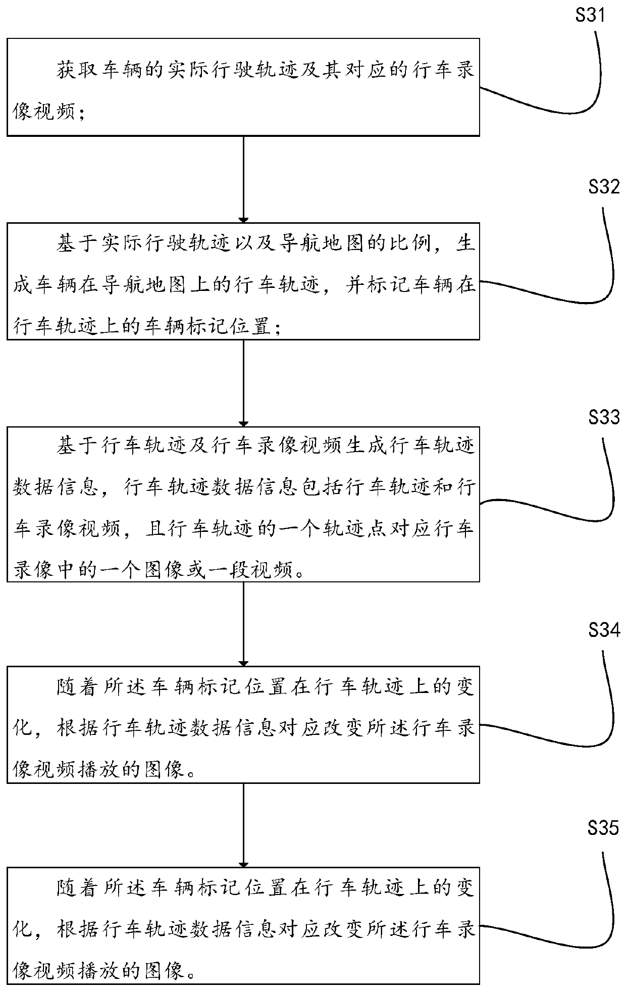 Driving track recording method and device and driving track sharing system