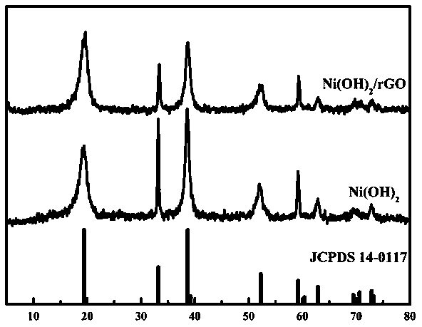 Rosette Ni(OH)2/rGO composite electrode material and preparation method and application thereof