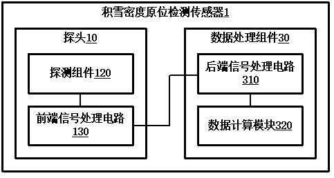 Snow density in-situ detection sensor