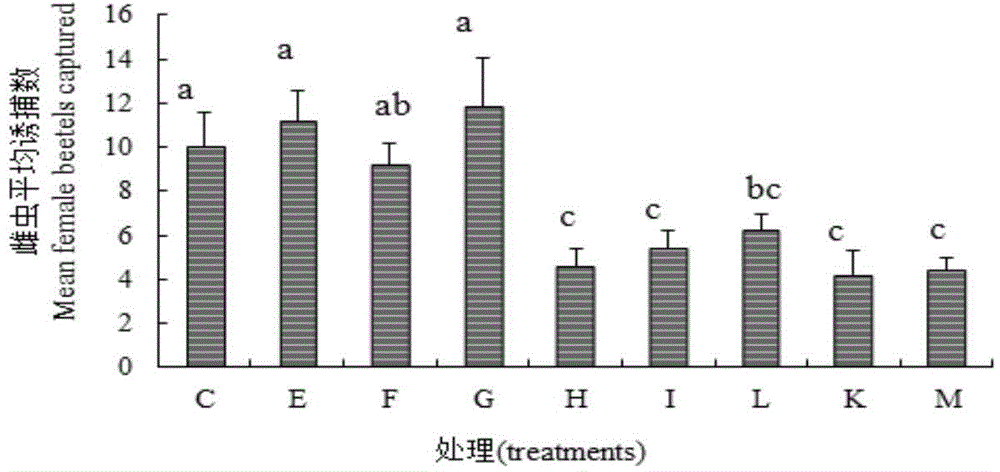 Attractant of tomicus yunnanensis