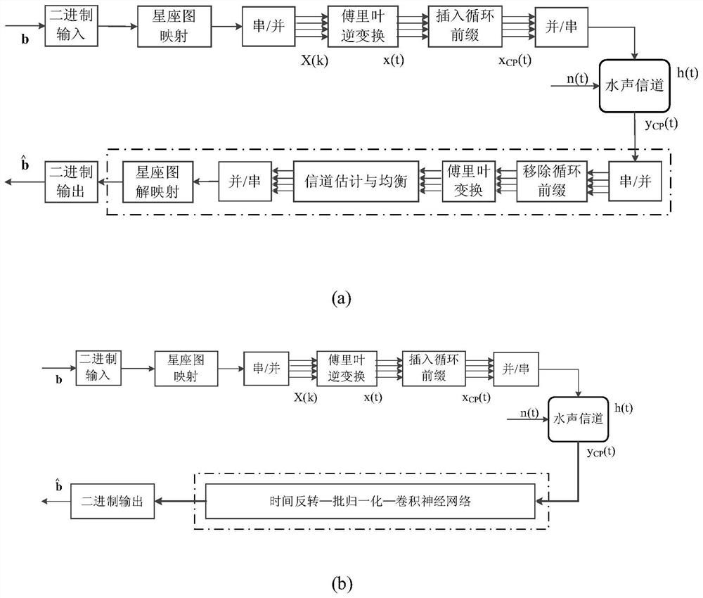 A realization method of underwater acoustic communication receiver utilizing multipath effect of underwater acoustic channel