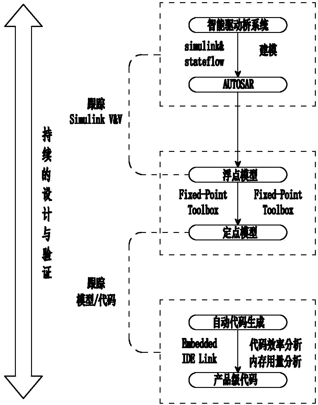 Failure recognition and detection method for intelligent drive axle system