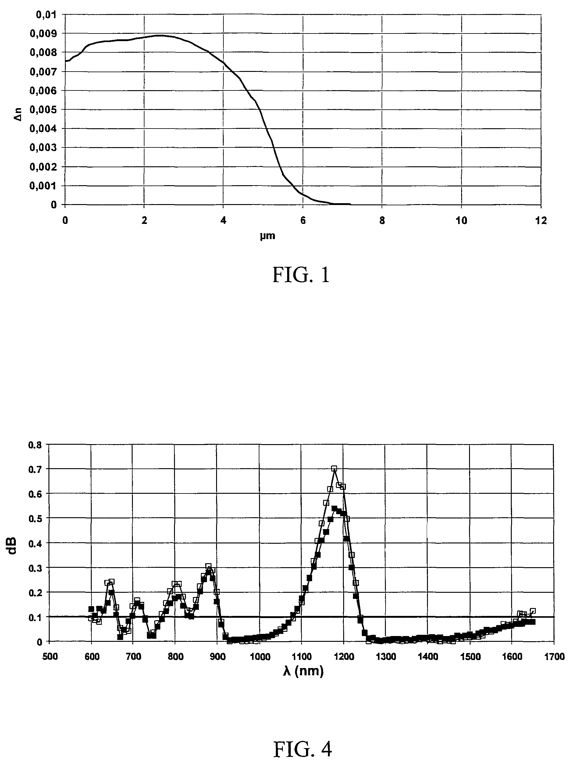 Method for checking the correct installation of a bend-insensitive optical cable and optical cable suitable for the method thereof