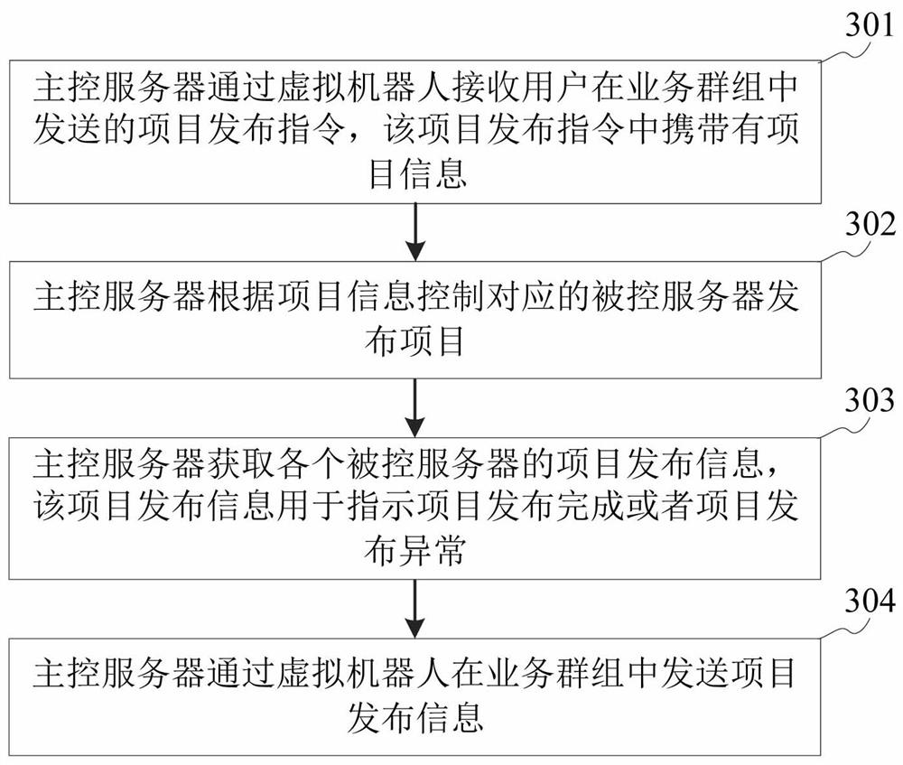 Server monitoring method and system