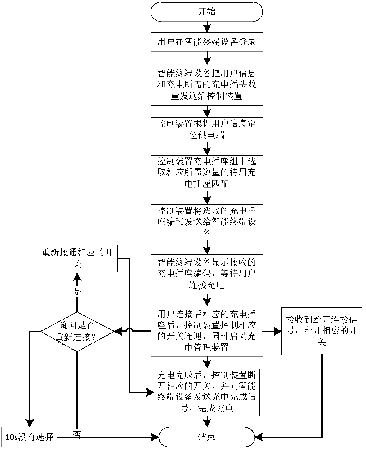 A kind of intelligent charging system and charging method