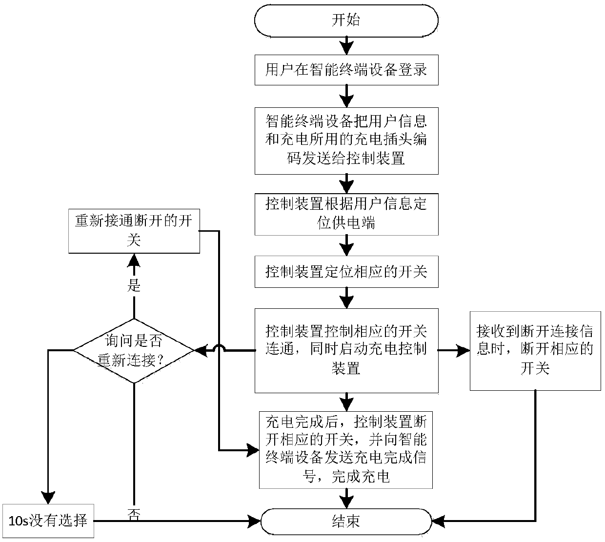 A kind of intelligent charging system and charging method