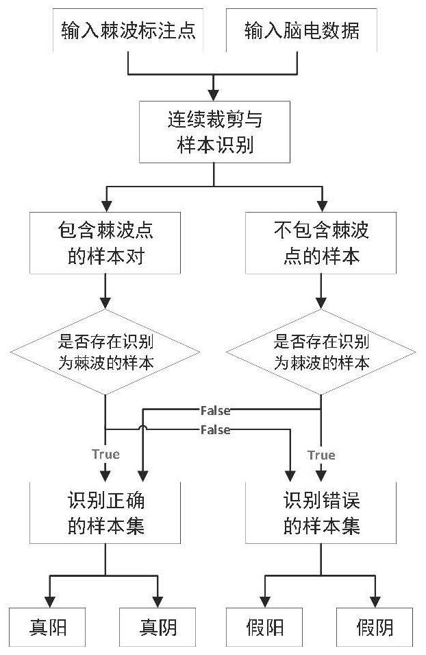 Spike detection method based on temporal features and stacked bi-LSTM networks