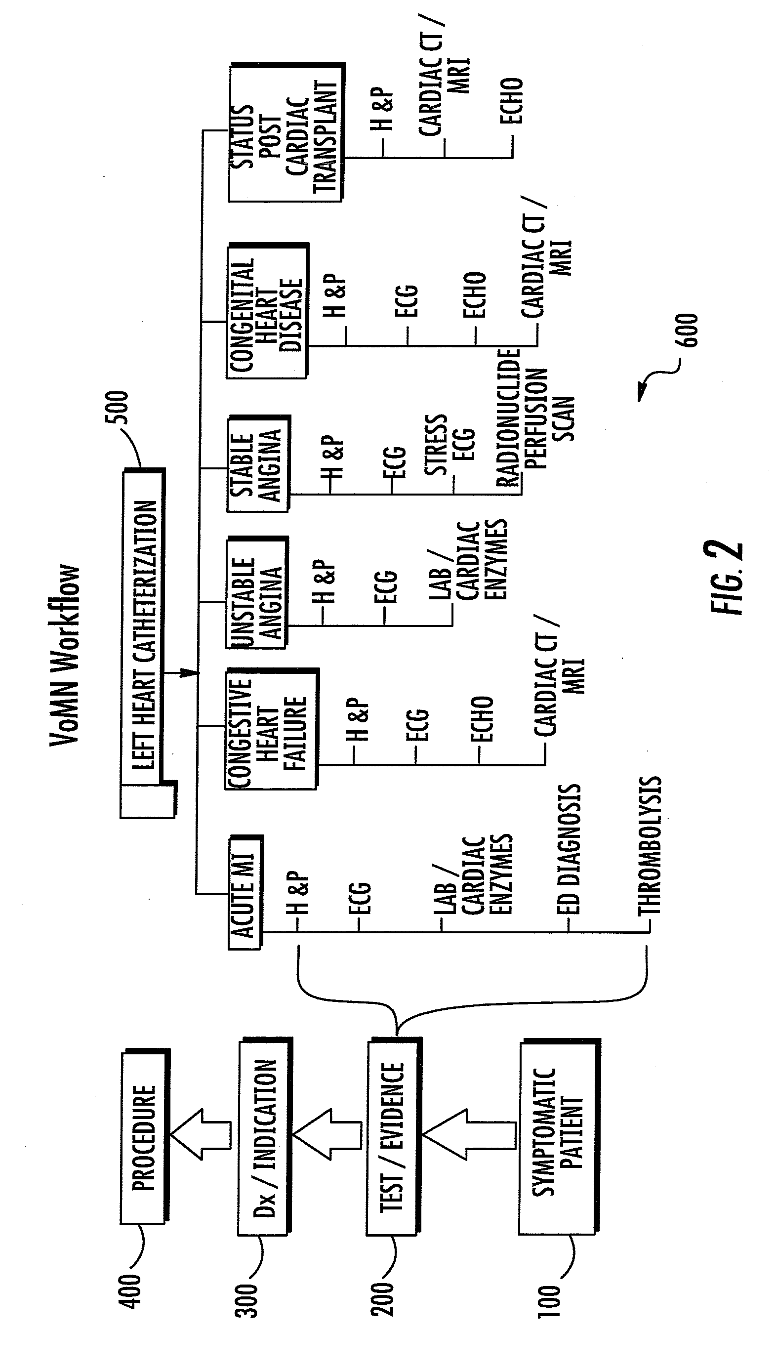 Automated system for capturing and archiving information to verify medical necessity of performing medical procedure