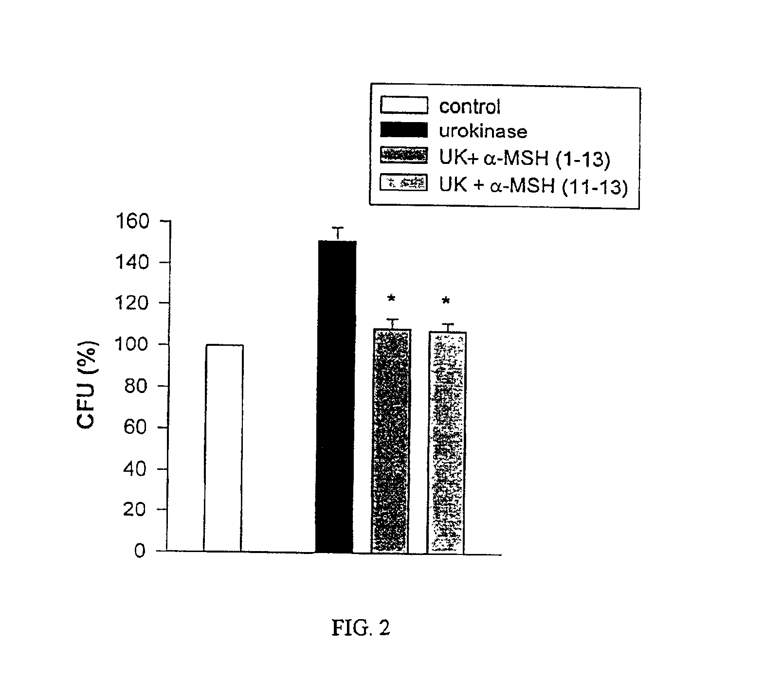 Antimicrobial amino acid sequences derived from alpha-melanocyte-stimulating hormone