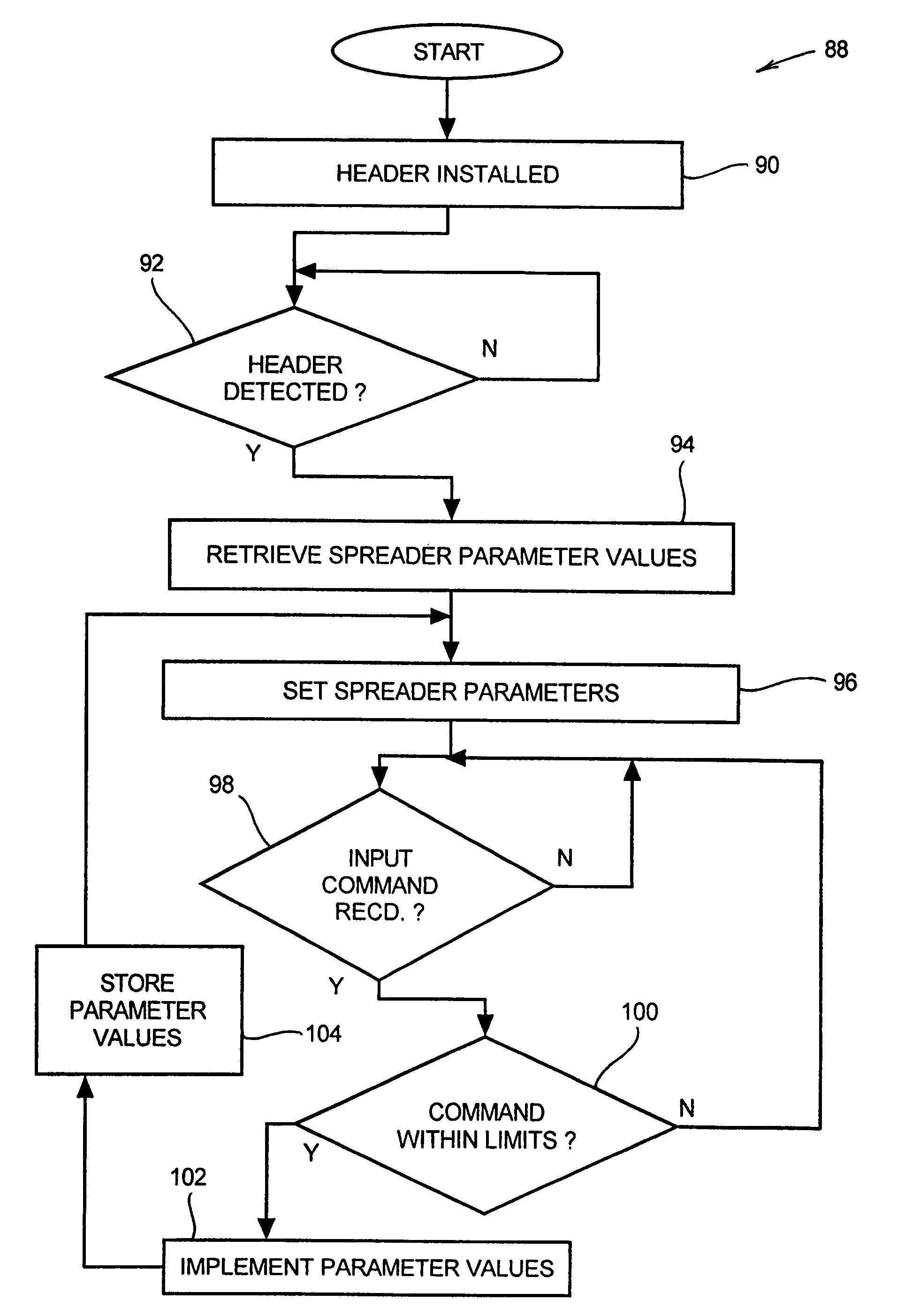 Apparatus and method for automatically setting operating parameters for a remotely adjustable spreader of an agricultural harvesting machine