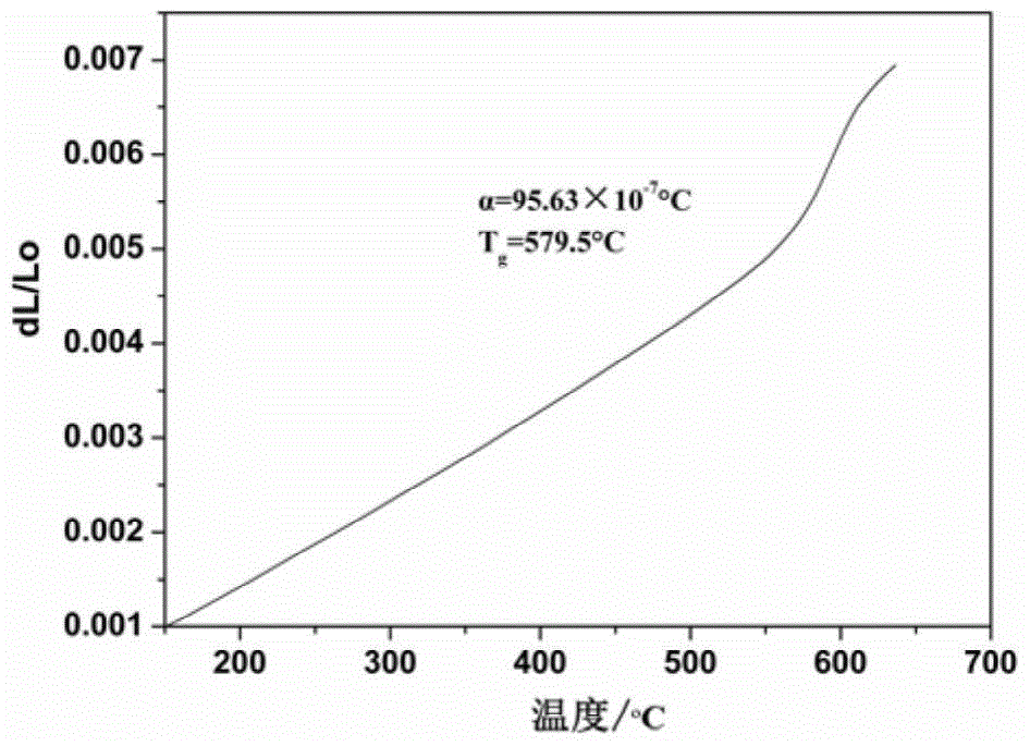 A kind of method that utilizes CRT screen glass to prepare nano-microcrystalline stone plate