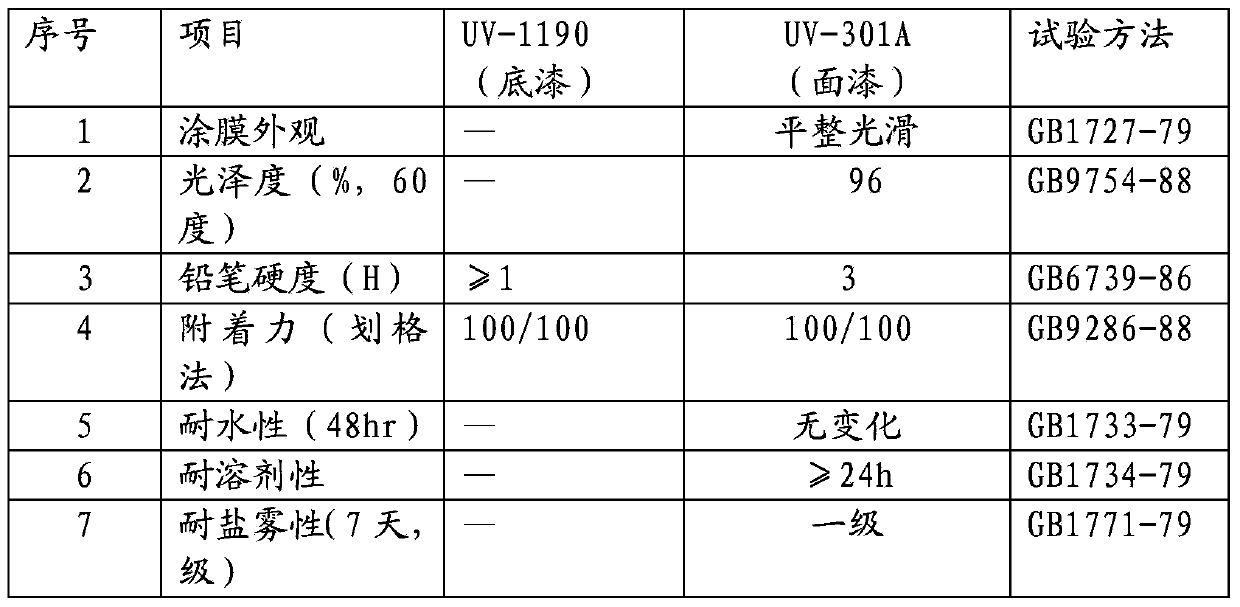 Method for processing novel UV (ultraviolet) highlight plate