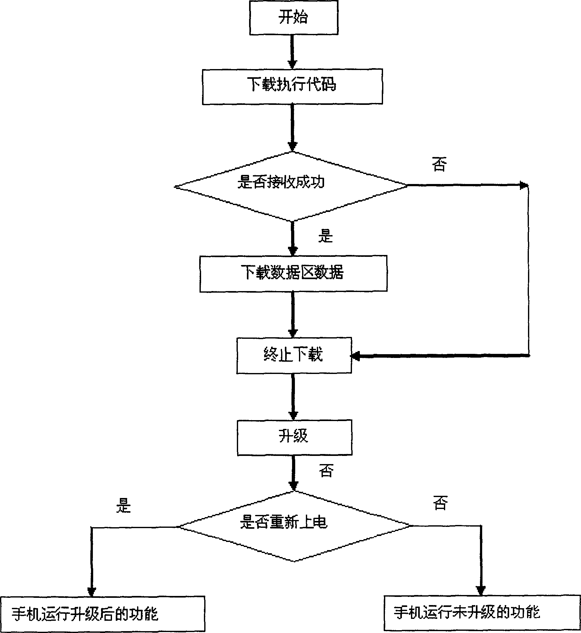 Method for implementing subscriber customized personalized handset