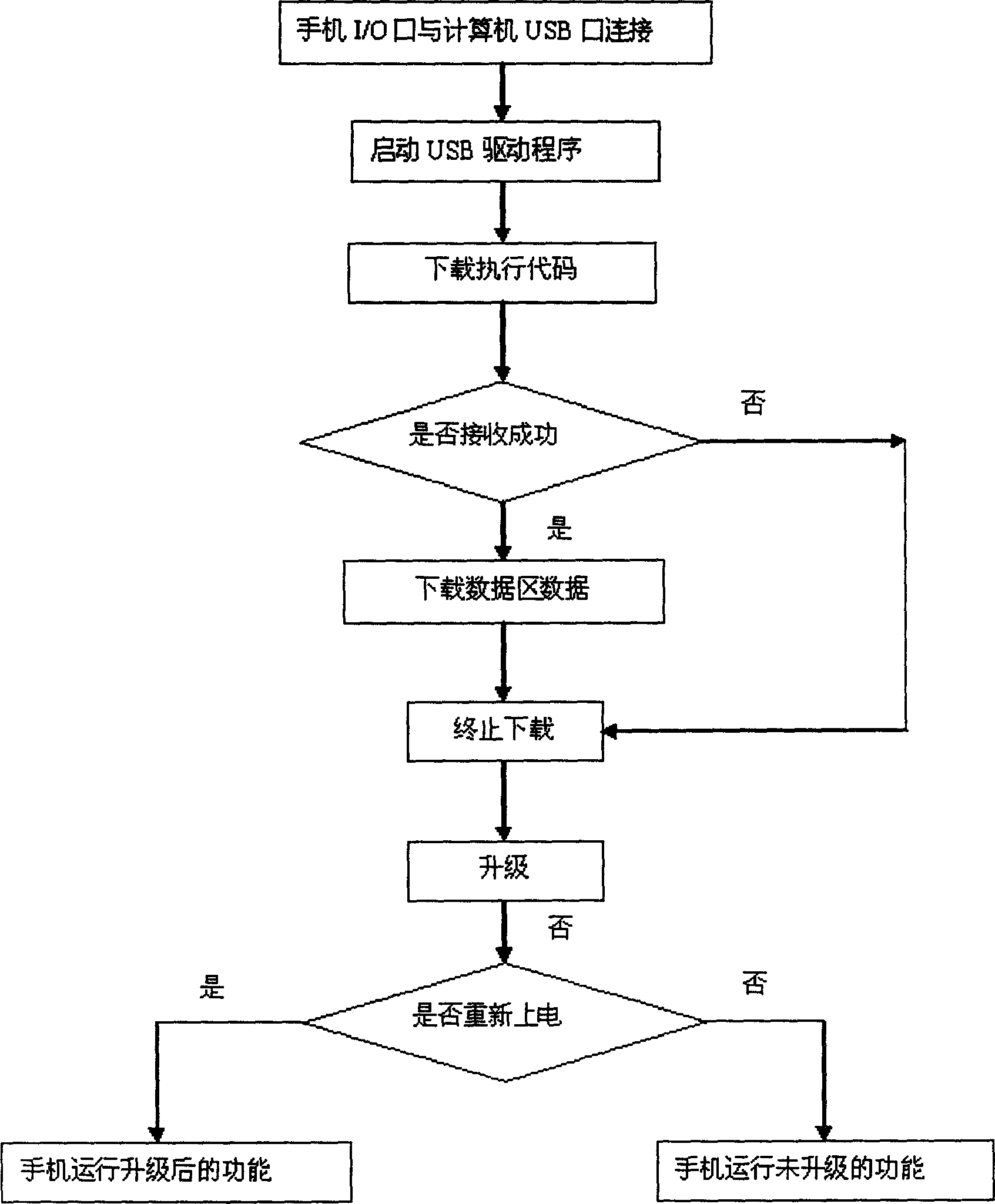 Method for implementing subscriber customized personalized handset