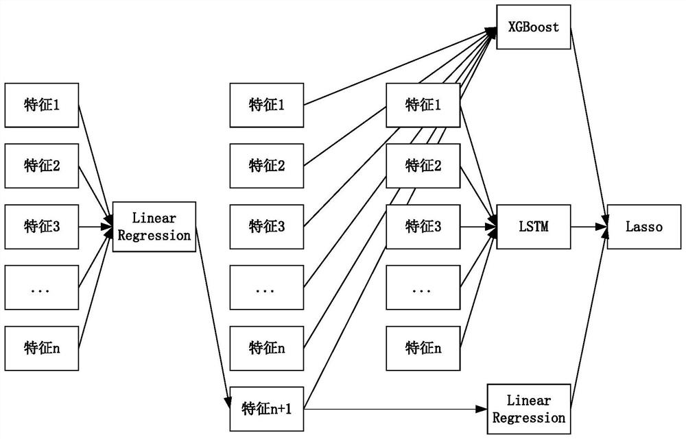 Boiler fly ash carbon content prediction method and system