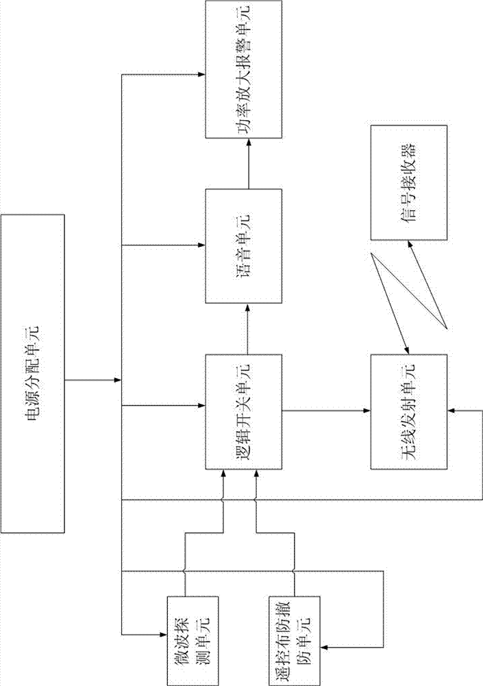 Nighttime anti-theft device of transformer substation