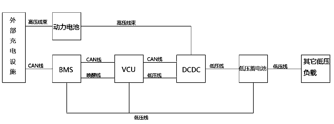 Under-voltage preventing system and method of new energy vehicle low-voltage storage battery