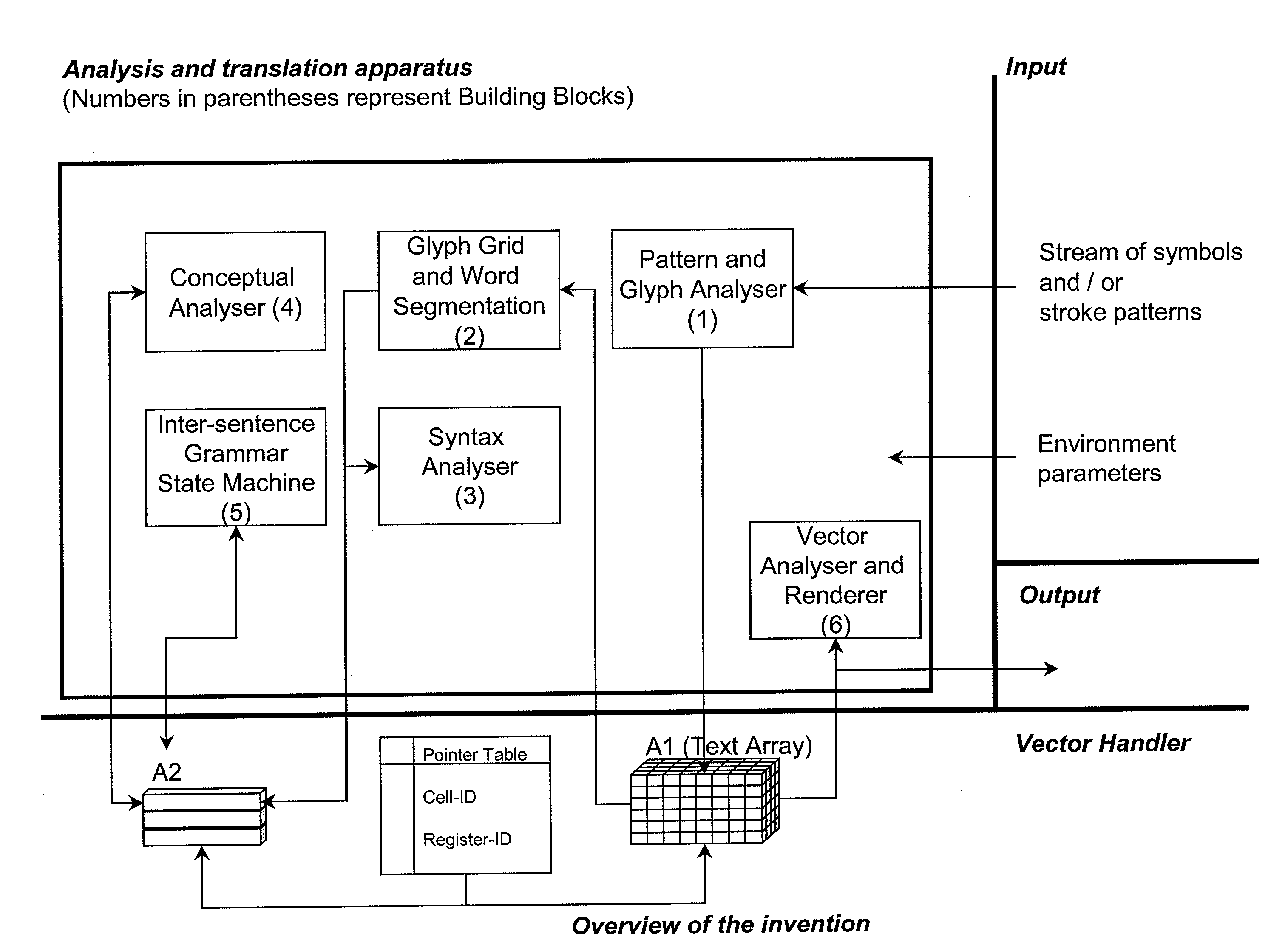 Text analysis, transliteration and translation method and apparatus for hieroglypic, hieratic, and demotic texts from ancient egyptian