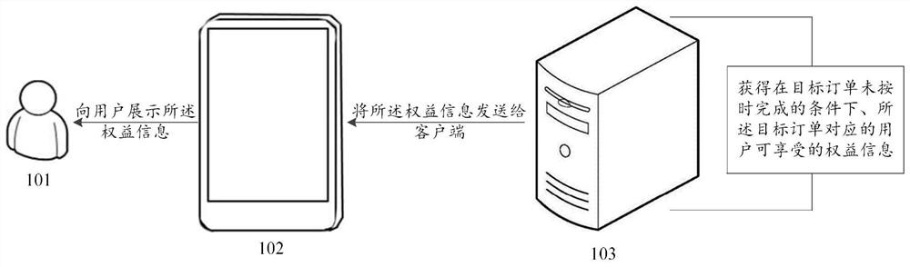 Information processing method and device, electronic equipment and storage medium