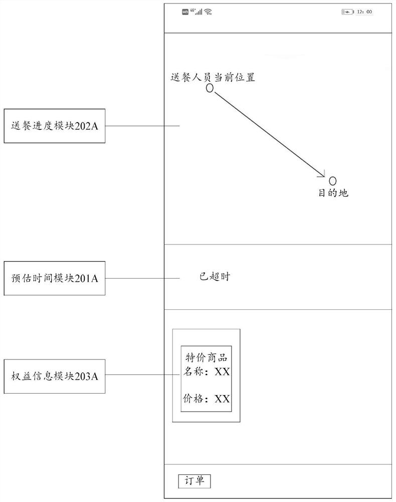 Information processing method and device, electronic equipment and storage medium