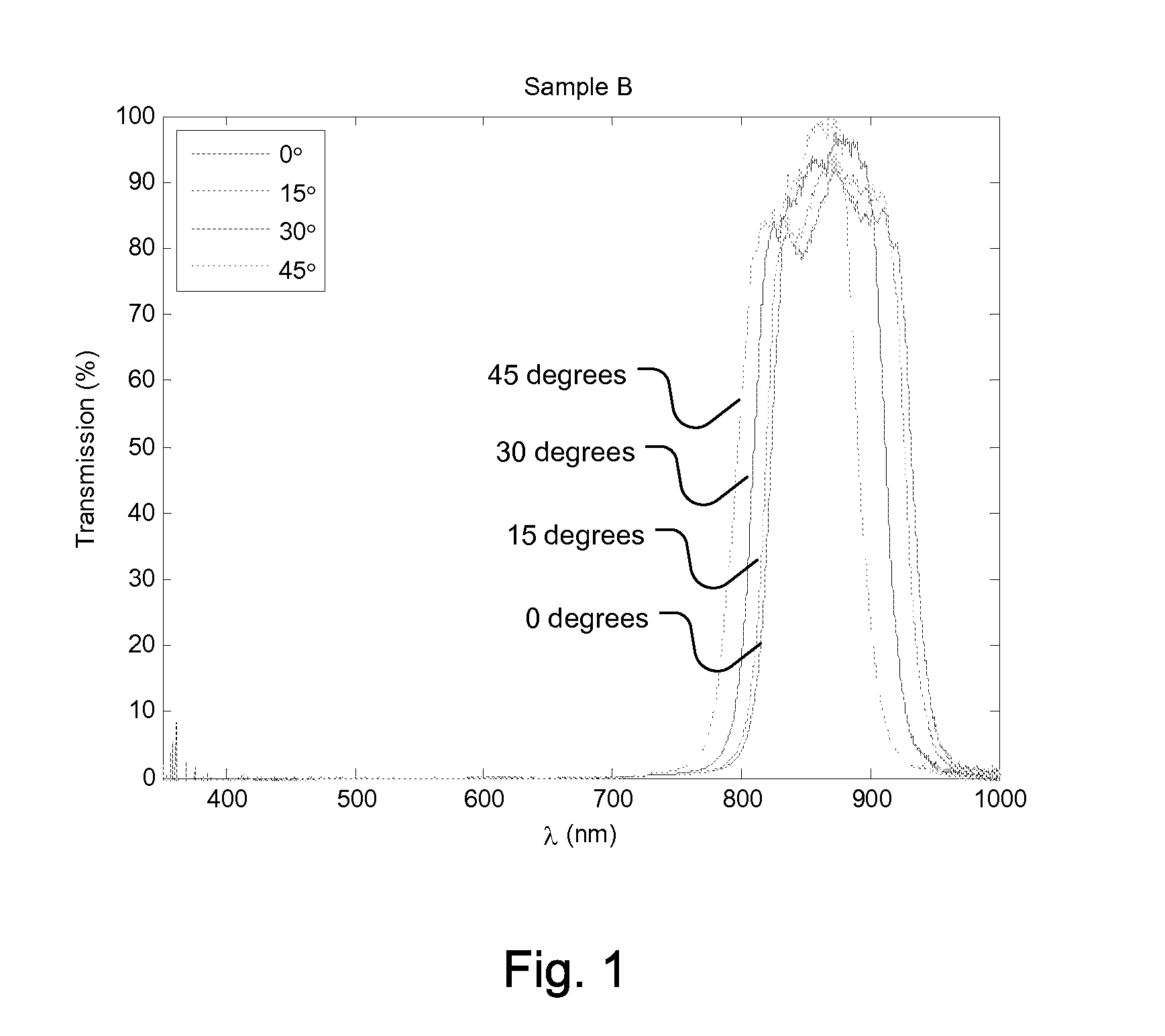 Optical Filter on Objective Lens for 3D Cameras