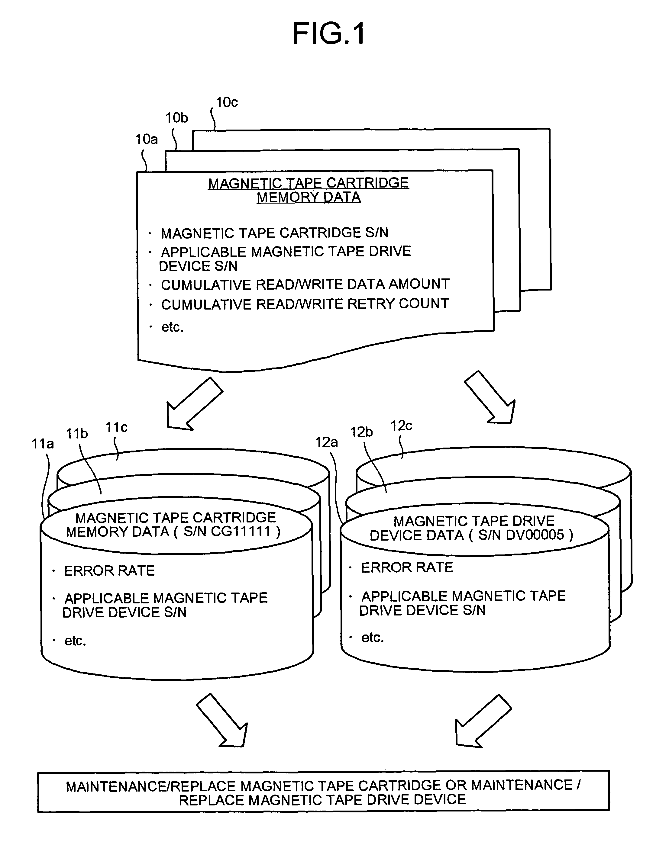 Method and apparatus for monitoring failure of memory device, and computer product