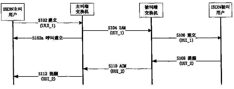 Method for transmitting and applying user-user application message