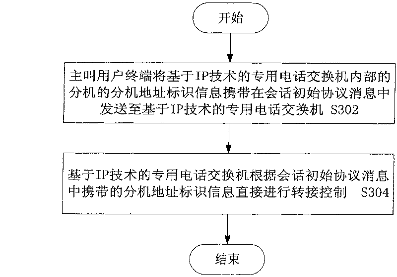 Method for transmitting and applying user-user application message