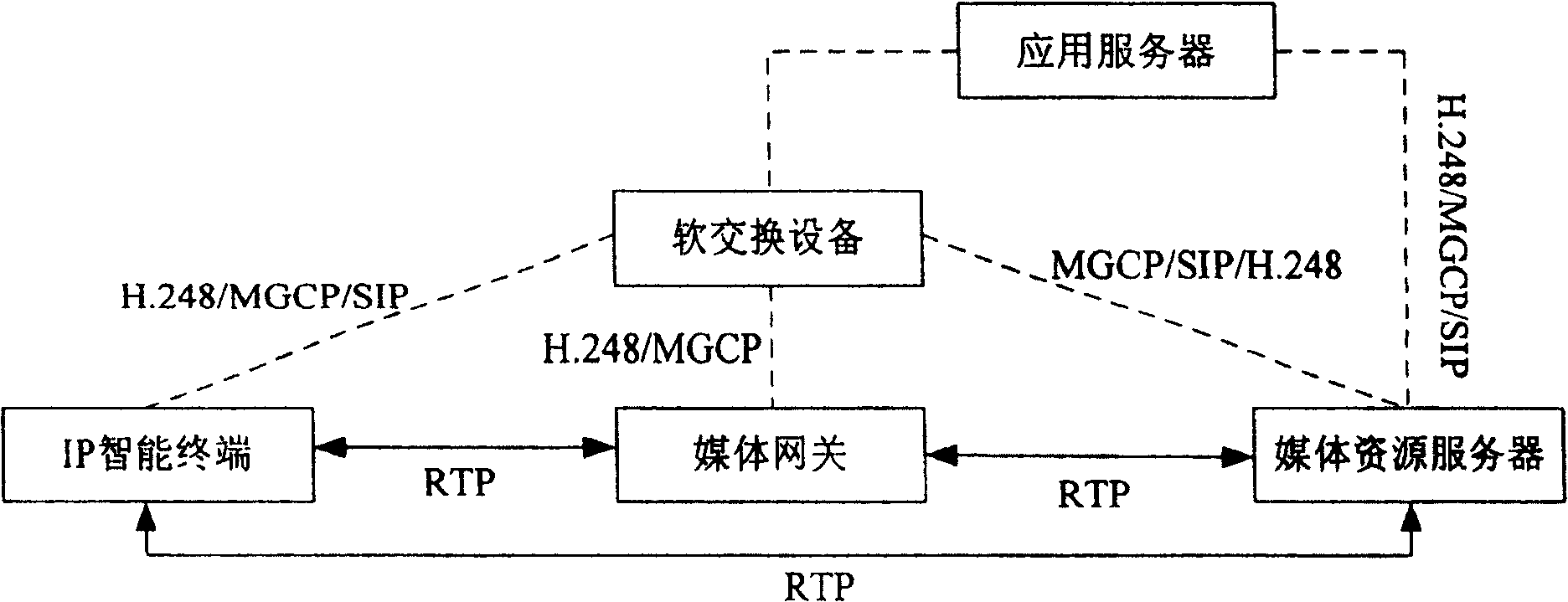 A method for speech recognition