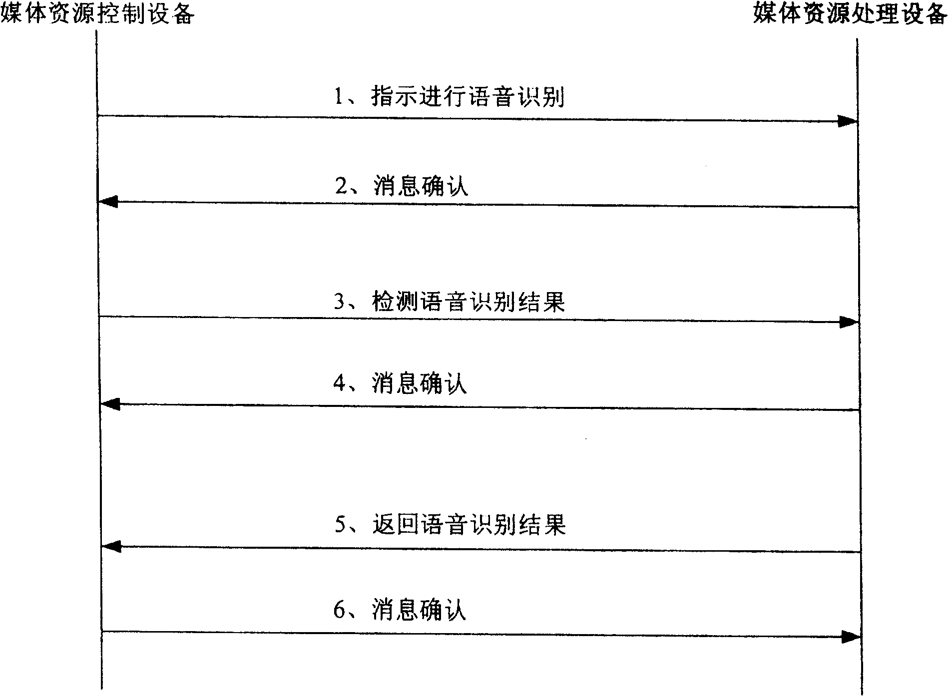 A method for speech recognition