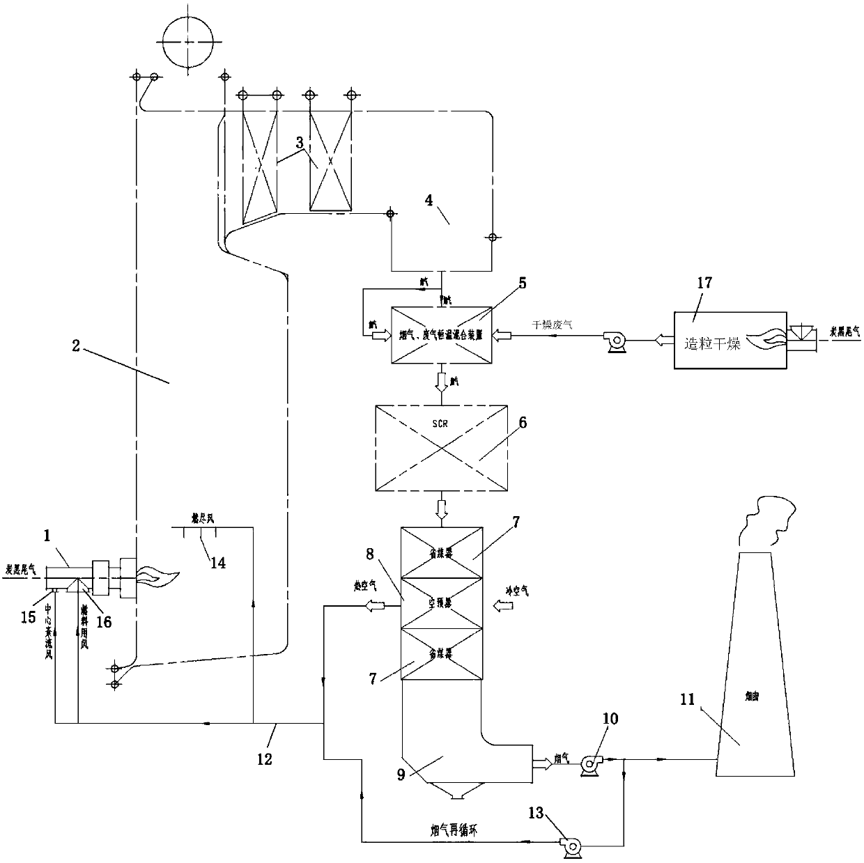 Carbon black tail gas incineration boiler with carbon black dry waste gas treatment function