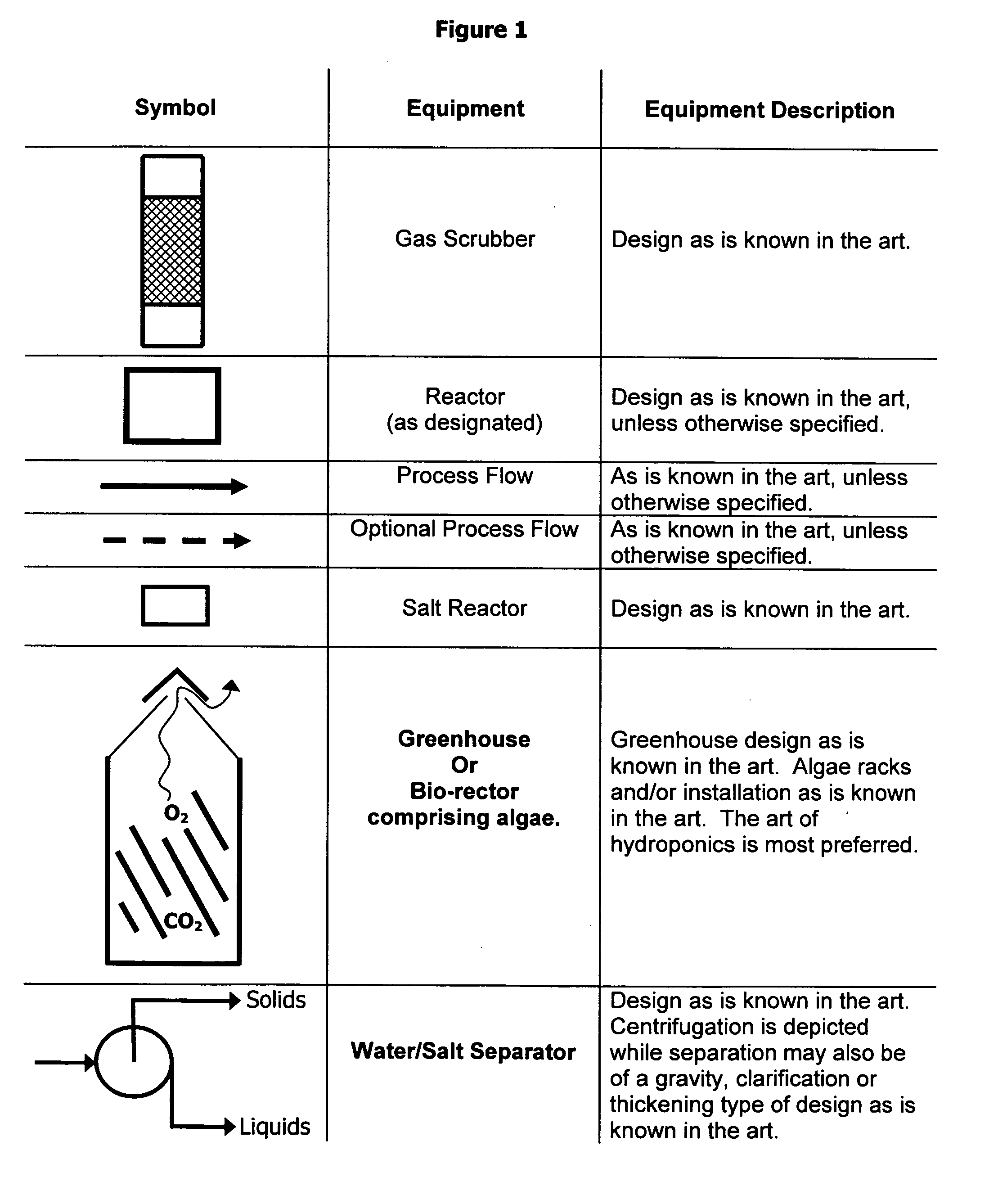 Methods, processes and apparatus of sequestering and environmentally coverting oxide(s) of carbon and nitrogen