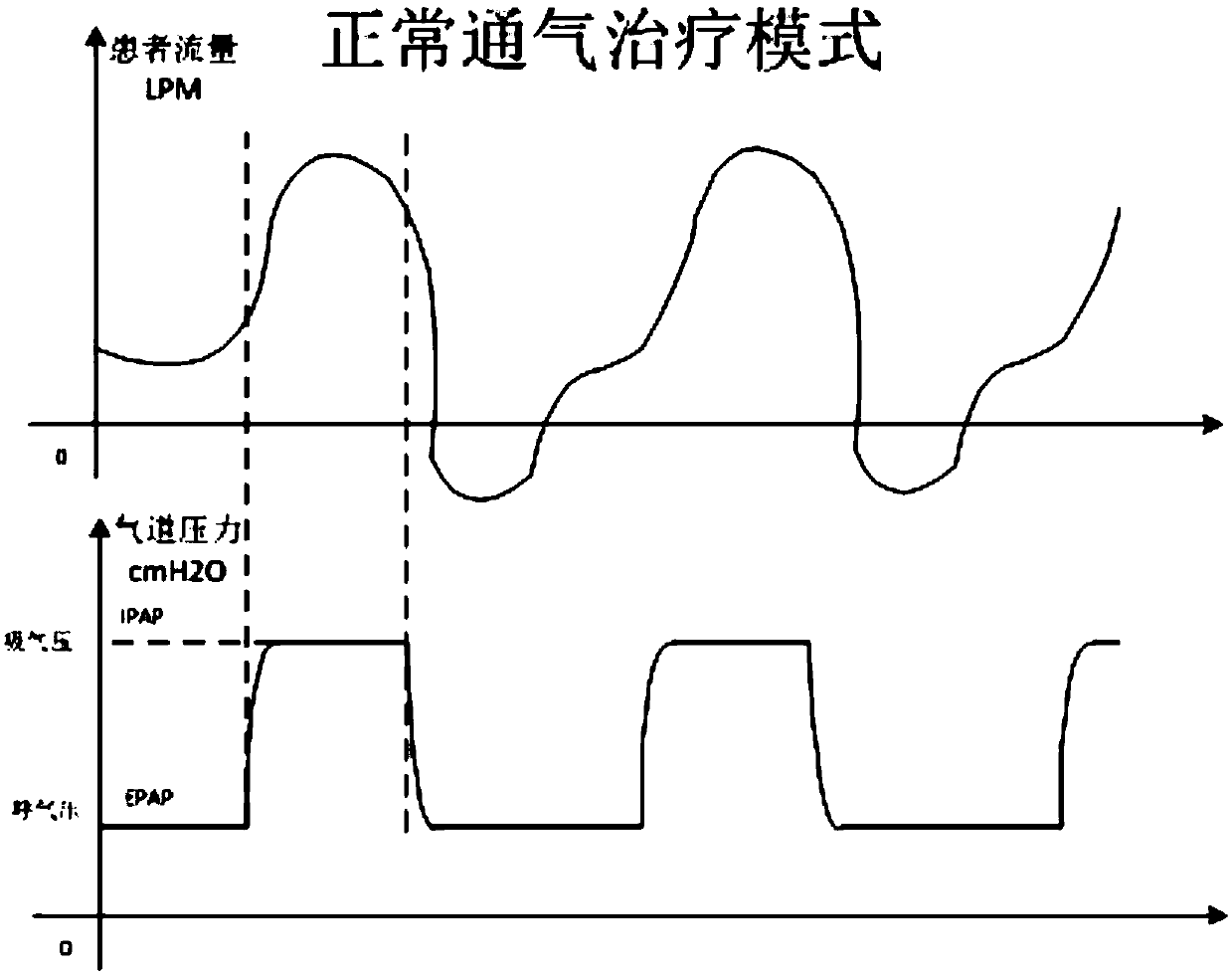 Breather valve, breath support device with respiratory muscle exercise mode and control method