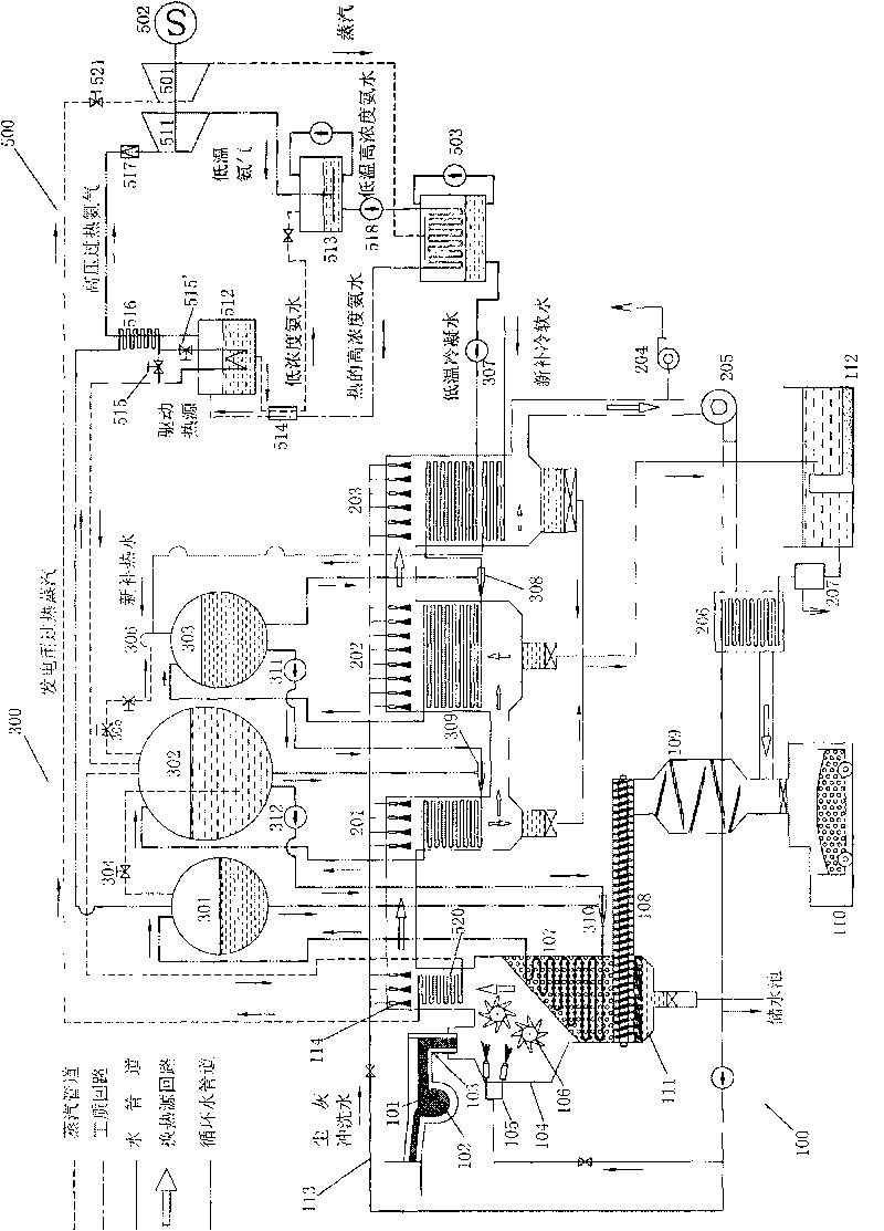 Waste heat generating system and generating method