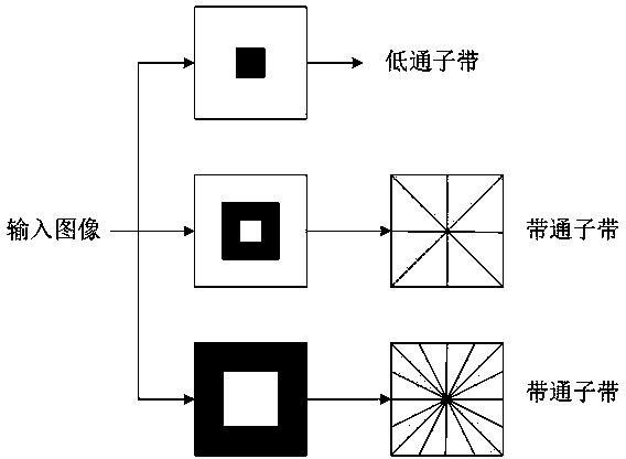 Flotation broken froth detection method based on rapid retina feature point matching and multi-scale segmentation